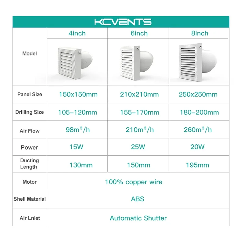 Ductless Bathroom Exhaust Fan, 200Mm, 150CFM - detail 6