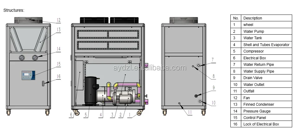 Air Cooled Water Chiller, 10kw, 4hp - detail 6