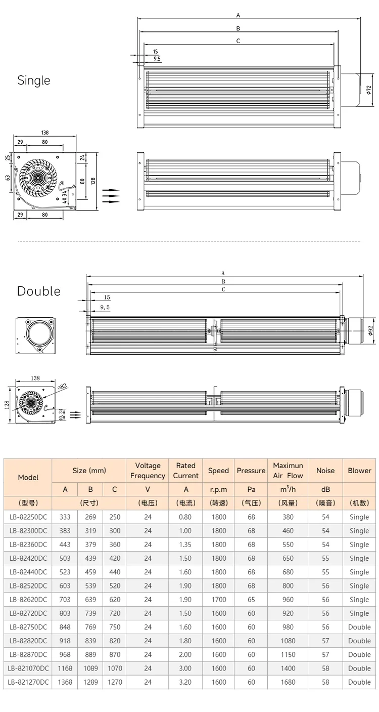 Tangential Fan, PRSK, 82mm, 24volt - detail 8