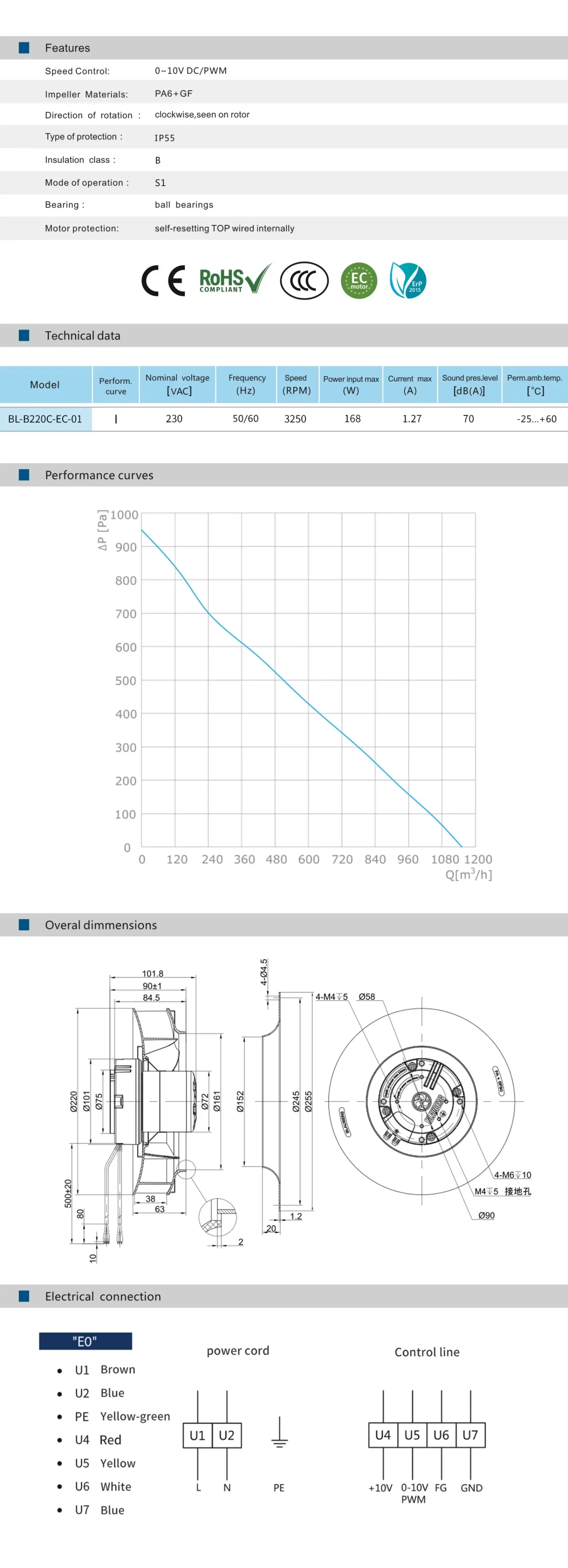 Radial Fan, 200mm, AHU, Plastic, 230V - detail 8