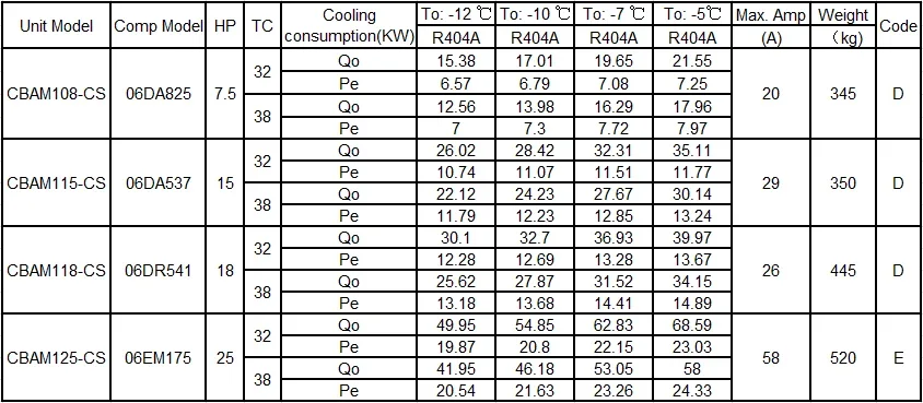 Compression Condensing Parallel Unit, Scroll, R404A, Hermetic - detail 14