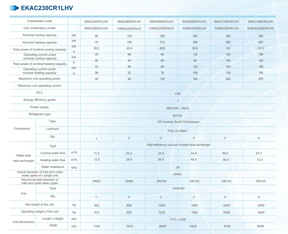 Commercial Heat Pump, 65KW-780KW, R410A - detail 14