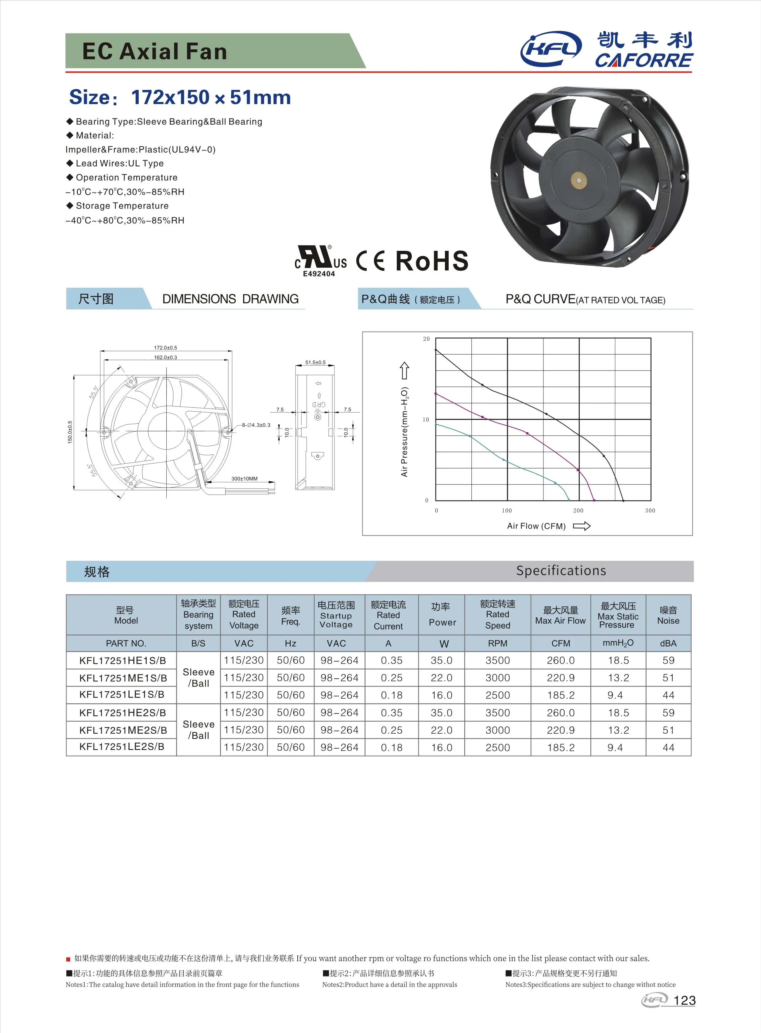 Axial Cooling Fan, Waterproof, IP68/67/54, 172mm, 115/230V - detail 4