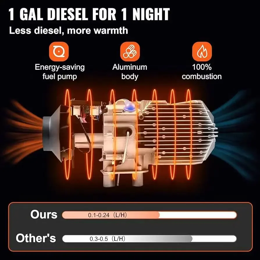 Parking Air Diesel Heater, 12v, 24v, 2kw, 5kw - detail 12