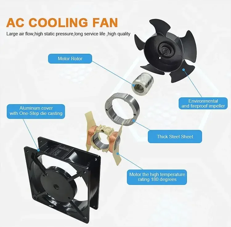 Axial Flow Fan, 200x200x60mm, 20060, 220V/110V/380V, 200mm - detail 8