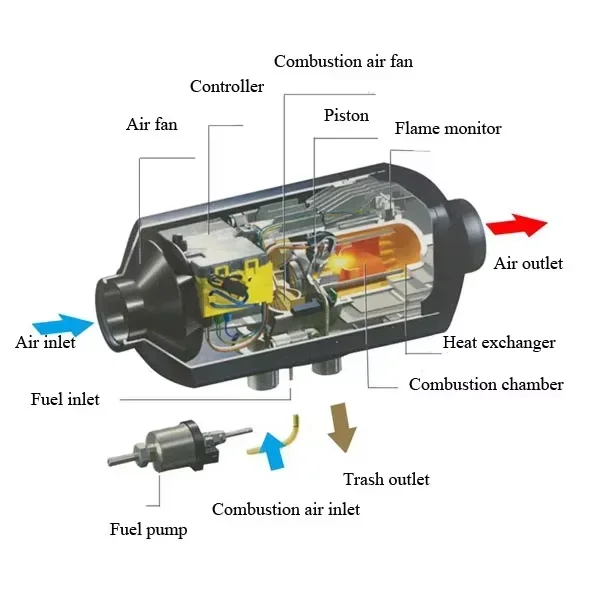 Diesel Parking Air Heater, 12V, 24V, 5KW, 8KW - detail 6