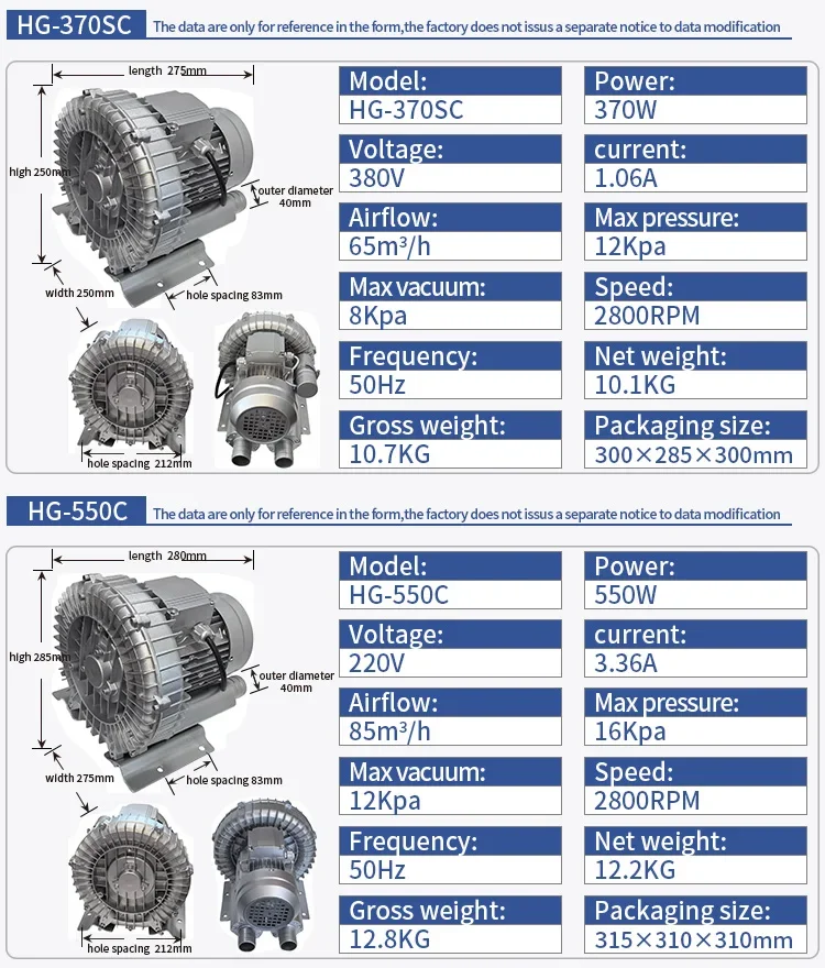 Side Channel Blower, 2.2KW, 380V/415V - detail 8