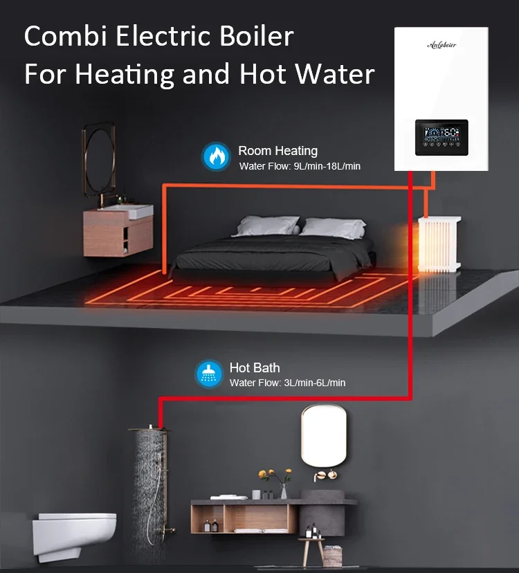 Other Home Heaters, 6kw-24kw, 220v/380v, CCC - detail 2
