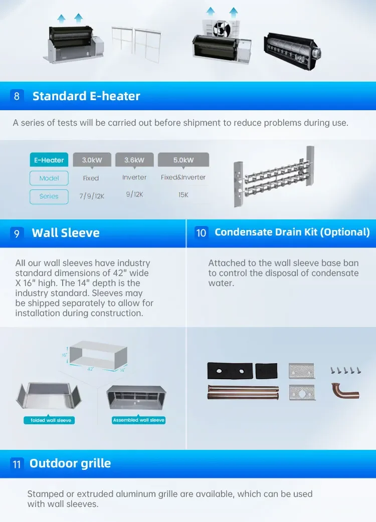 Window Air Conditioner, 9000BTU, 12000BTU, PTAC - detail 12