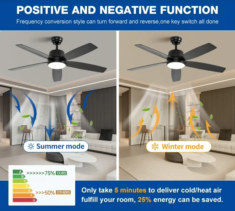 Ceiling Fans, 52inch, LED - detail 8