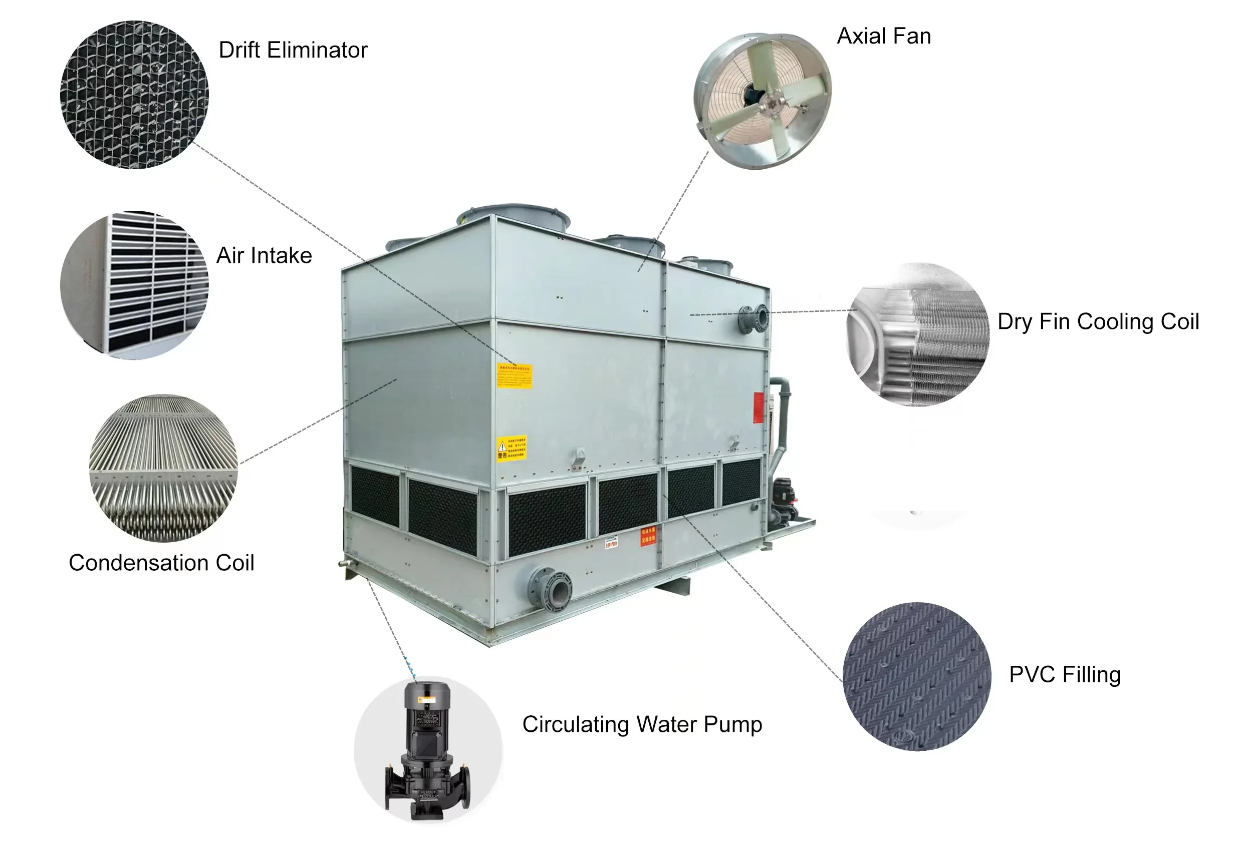 Evaporative Condenser, 100, 200, 300 - detail 6
