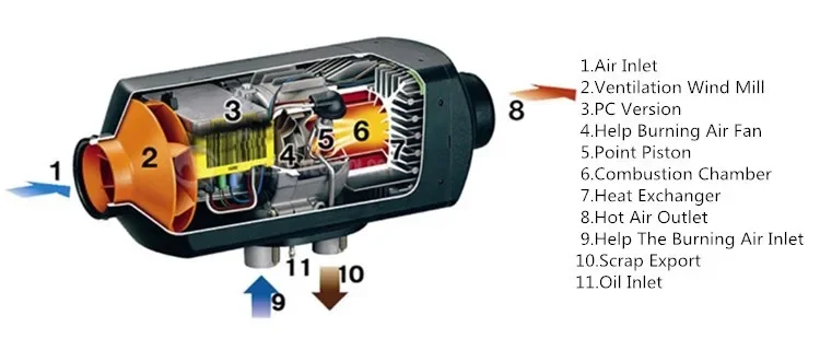 Webasto Diesel Heater, 5KW, 12V - detail 28