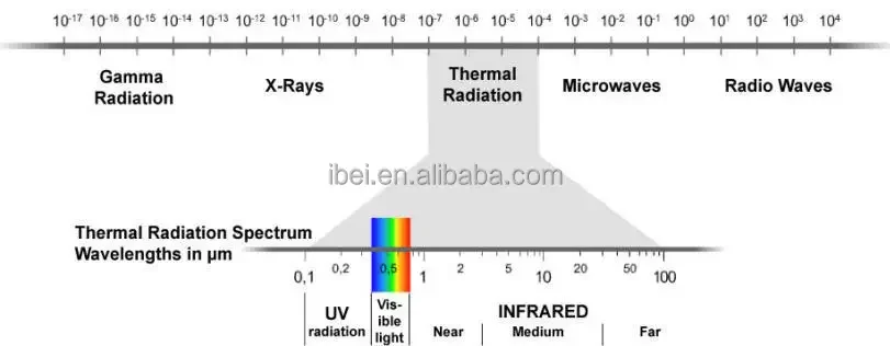 Far Infrared Heating Panel, 60*120cm, 720W, Ceiling - detail 6