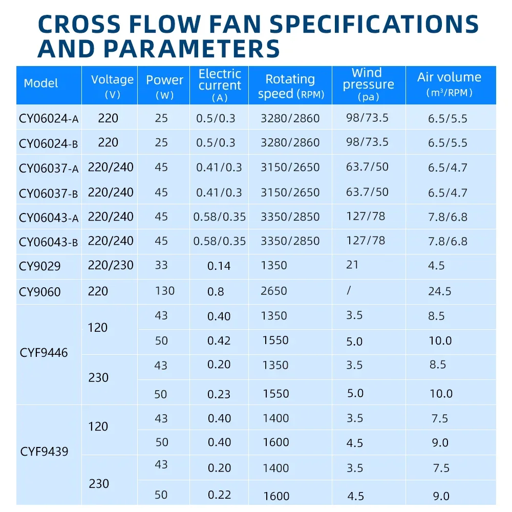 Air Curtain, CYF9029, 220V/230V, 33W, Tangential - detail 8