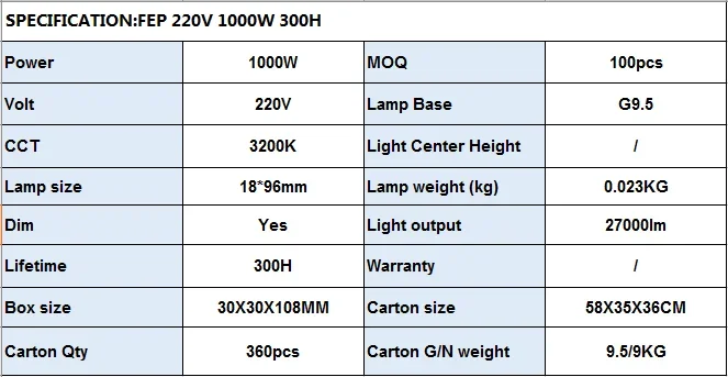 Electric Heaters, FEL, 120V, 1000W, 300H/FEP - detail 4