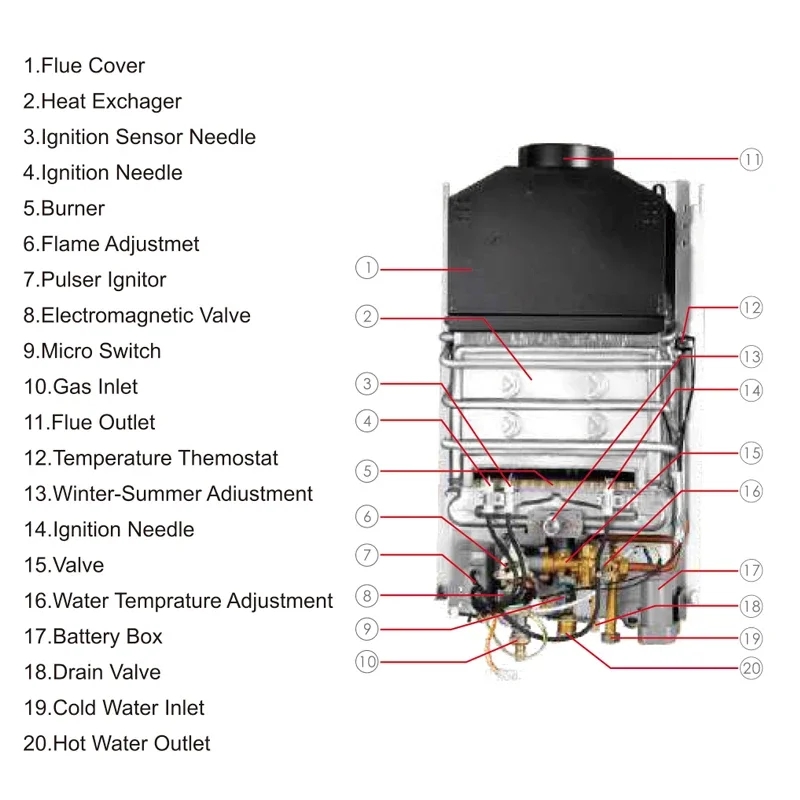 Gas Heater, 10L, 20kW, Stainless, Steel - detail 6