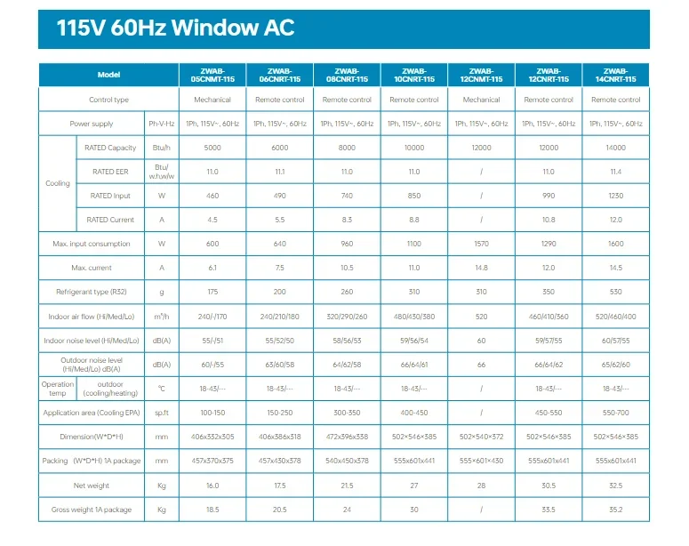 Direction Window Unit, ZERO, R32environment - detail 16