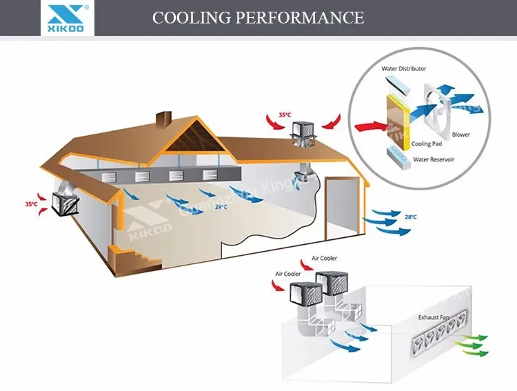 Industrial Air Conditioning Unit, 1 Year - detail 6