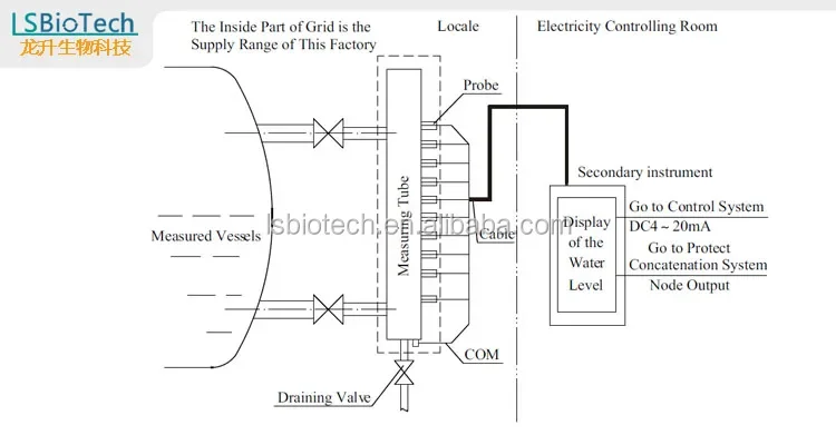 Level Gauge for Boiler, 220VAC 50Hz, Stainless Steel - detail 4