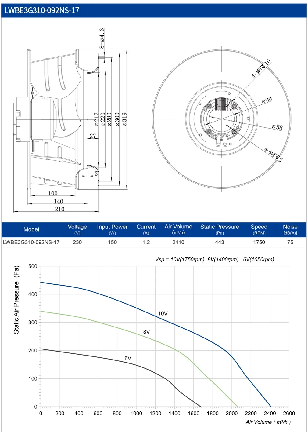 Centrifugal Fan, 310mm, Radial, 230V, Plastic - detail 16