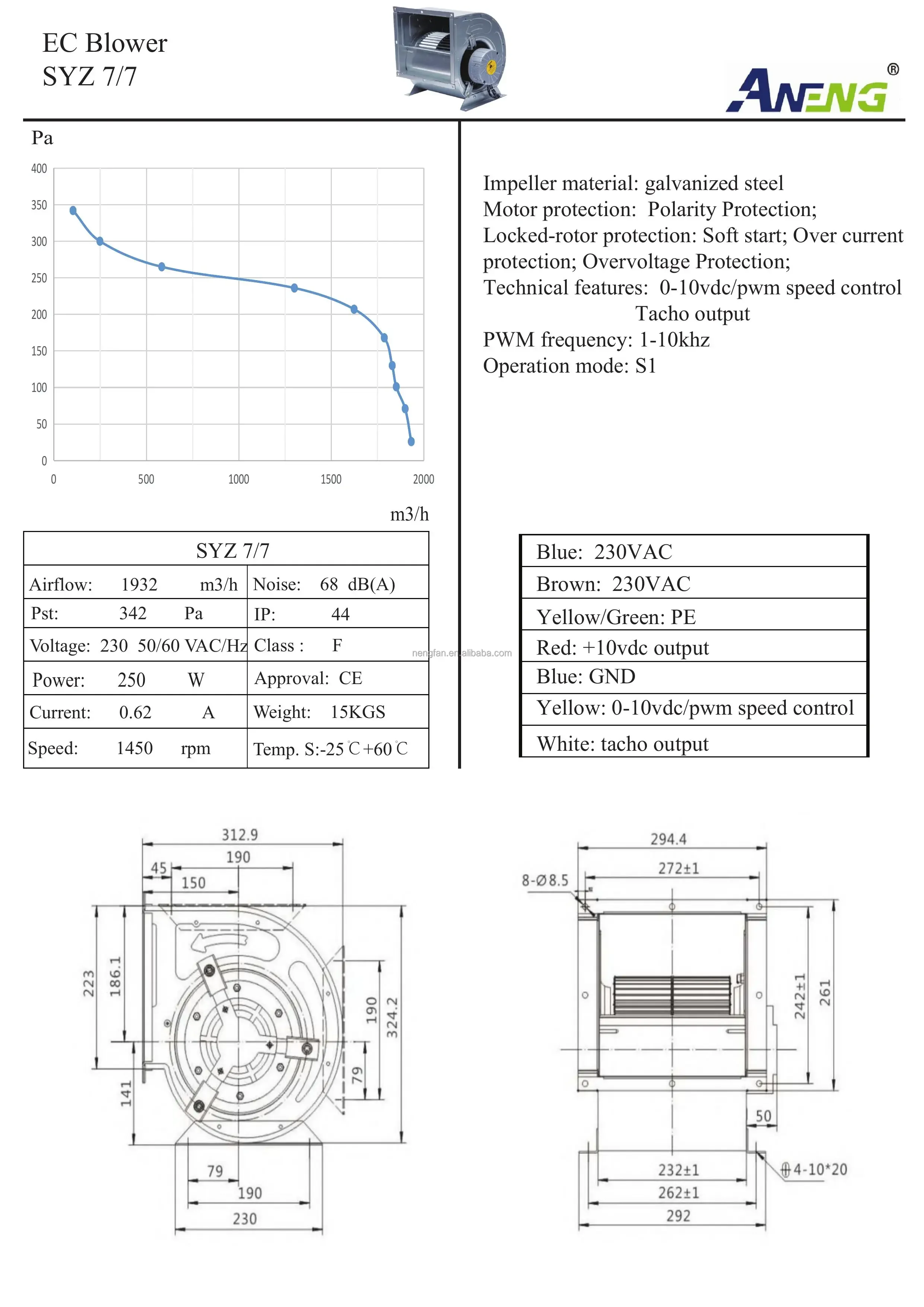 Centrifugal Blower, AHU, 110v, 230v, Radial - detail 12