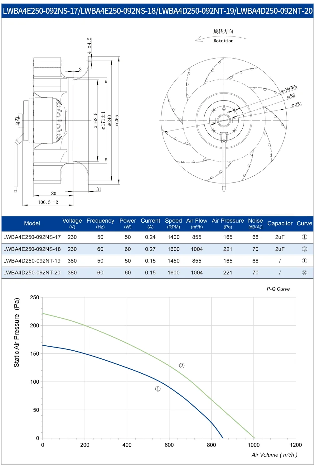 Centrifugal Fan, 250mm, Plastic, 230V/380V, IP44 - detail 20