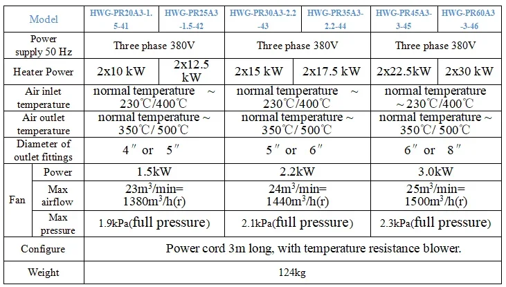 Air Blower, 15kW, PID, 380V - detail 24