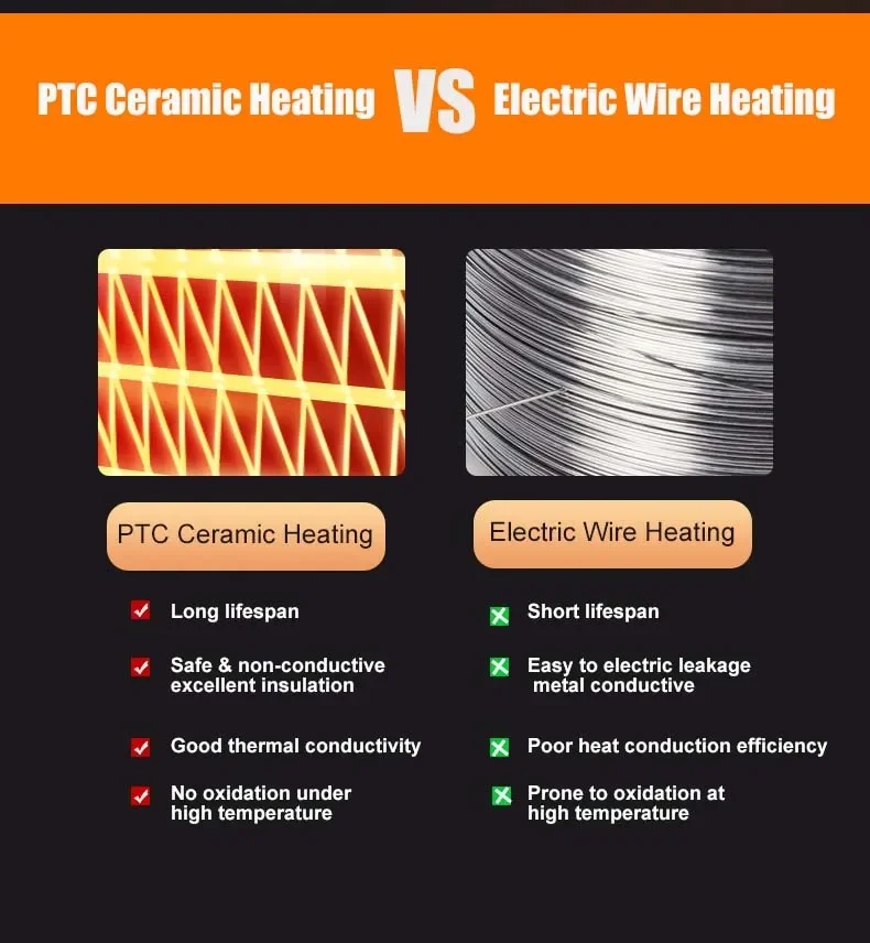 Fast Heating Desktop Fan, AFY, PTC, 800W - detail 20
