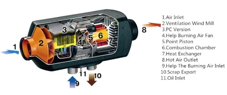 Diesel Air Parking Heater, 24V, 12V, 2kw, 5kw - detail 14
