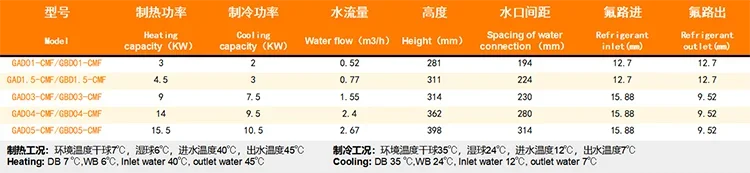 High Finned Copper Tube, R-410A, 3kW, GAD01, CMF - detail 8