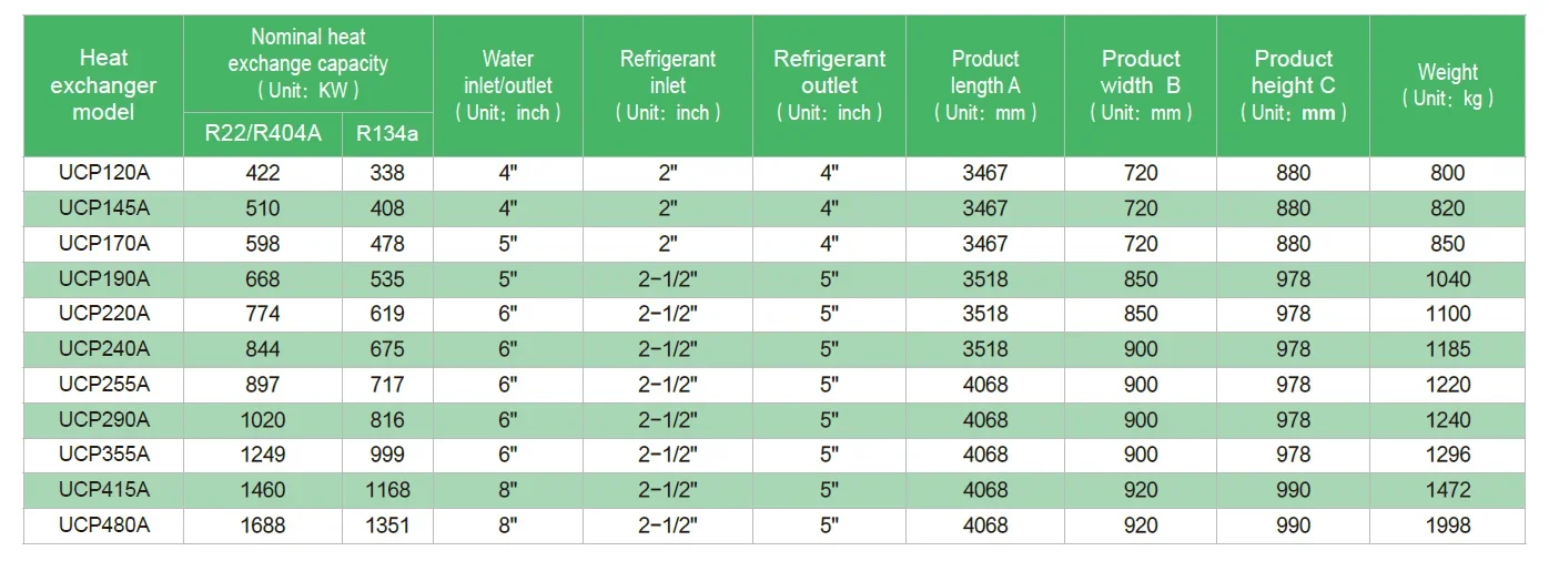 Shell and Tube Heat Exchanger, Stainless, Steel - detail 50