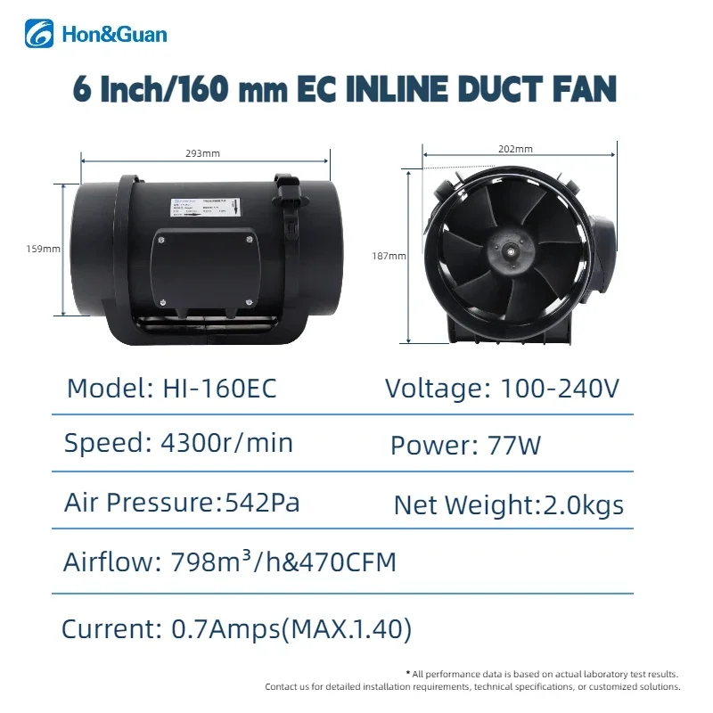 Inline Duct Fan, HVAC, 220 V, Corded Electric - detail 20