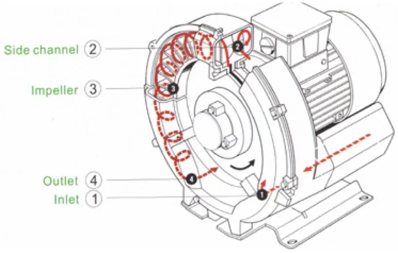Ring Blower, 830, Radial, 2RB310 - detail 24