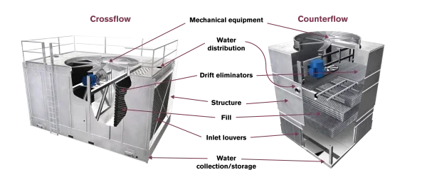 Water Cooling Tower, 3N-380, 8000000kcal - detail 2