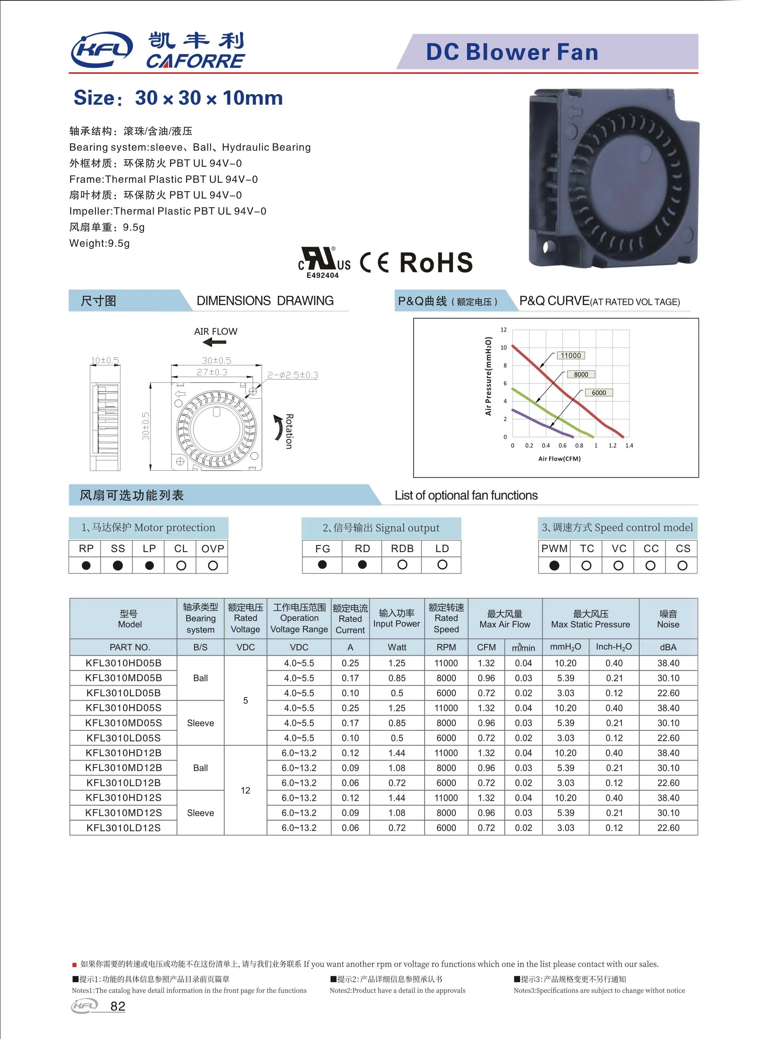 Air Purifier, 3010, 30x30x10mm, 5V/12V, Centrifugal - detail 4