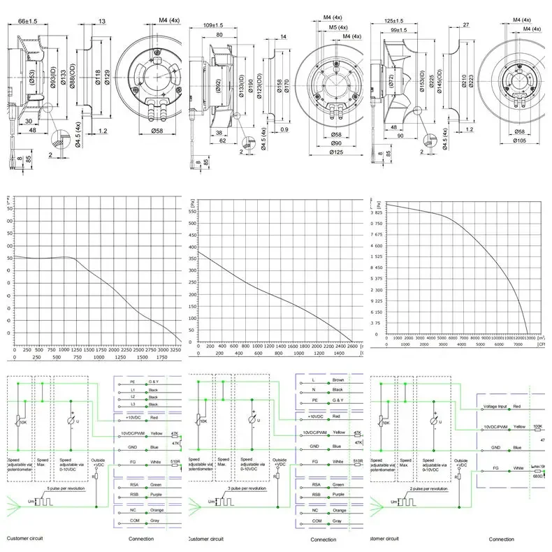 Bldc Radial Ventilation Blower, 133mm-630mm, FFU - detail 22