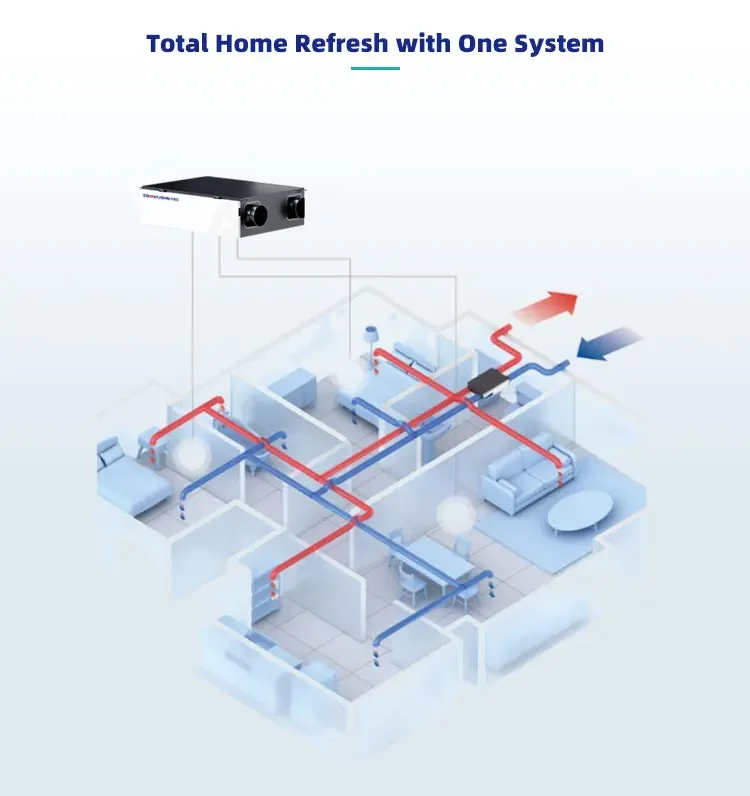 System with Heat Exchanger, COMAYJOHN, MC-DC-ZLGN - detail 16