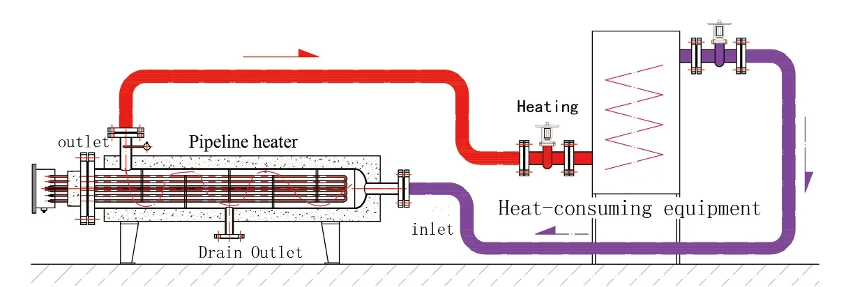 Industrial Custom In-line Heater, 50KW, 110V-600V, Electric - detail 4