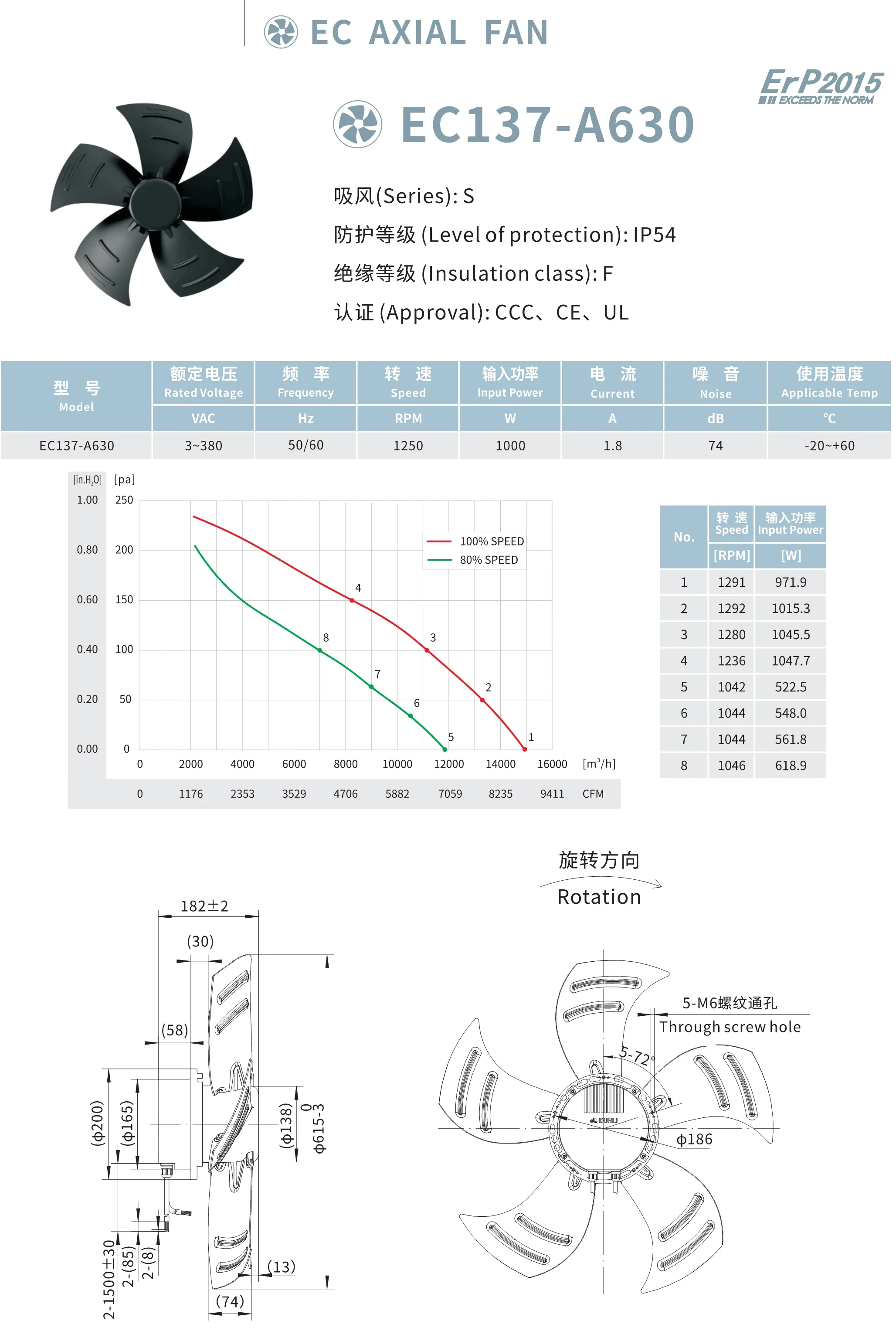 Frame Ventilation Air Conditioner, 630mm, HVAC, Axial - detail 6