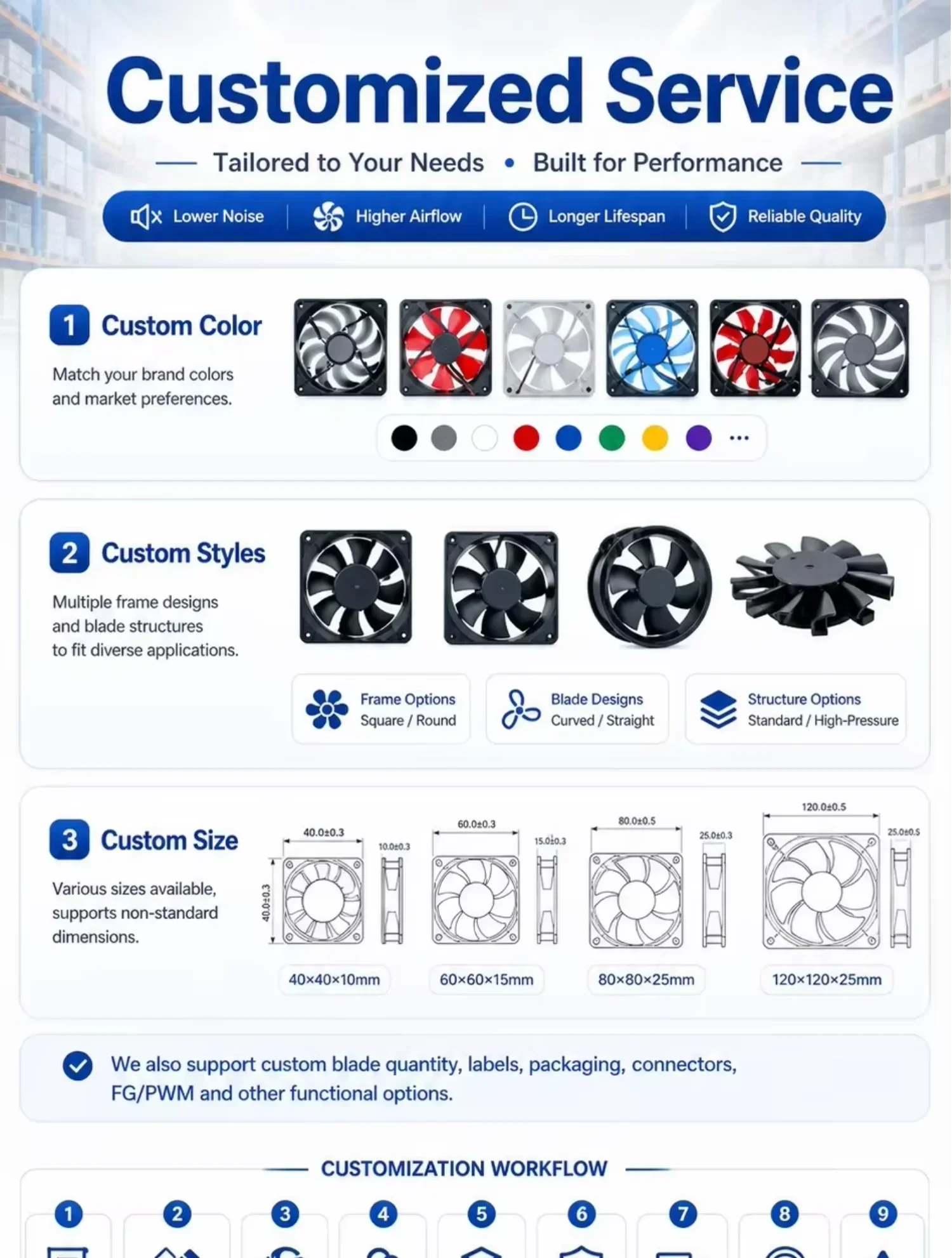 Fan, 200FZY6-S, 220V, 85W, 200mm - detail 22