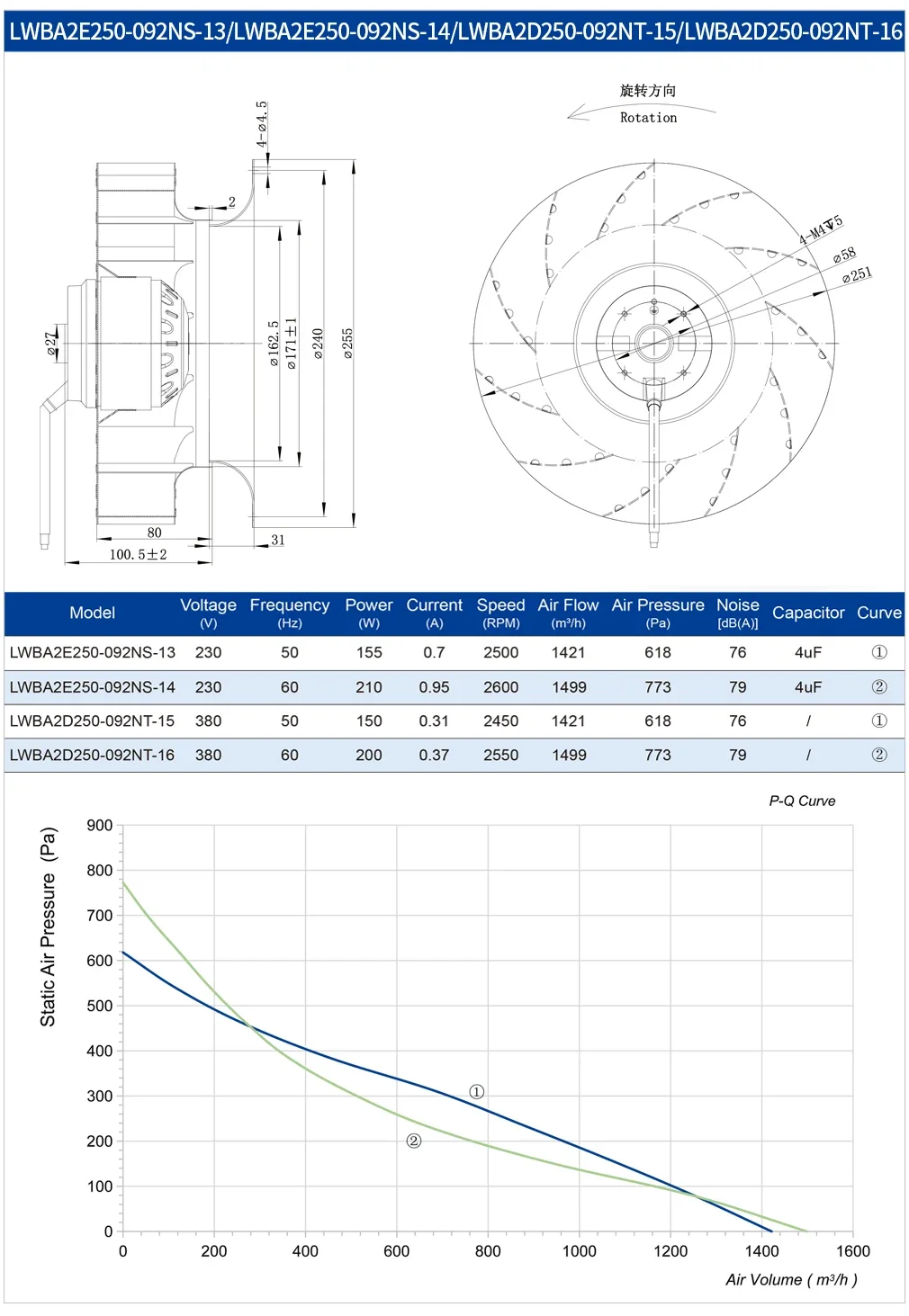 Centrifugal Fan, 250mm, Plastic, 230V/380V, IP44 - detail 18