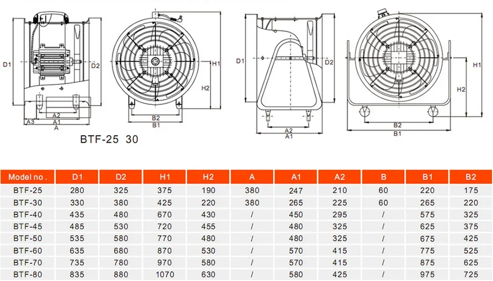 Explosion-proof Axial Fan, 110, Electric - detail 4