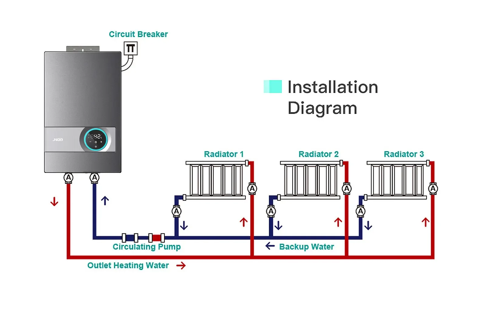 Electric Heat-only Boiler, ETL, Wall, 12kW - detail 28