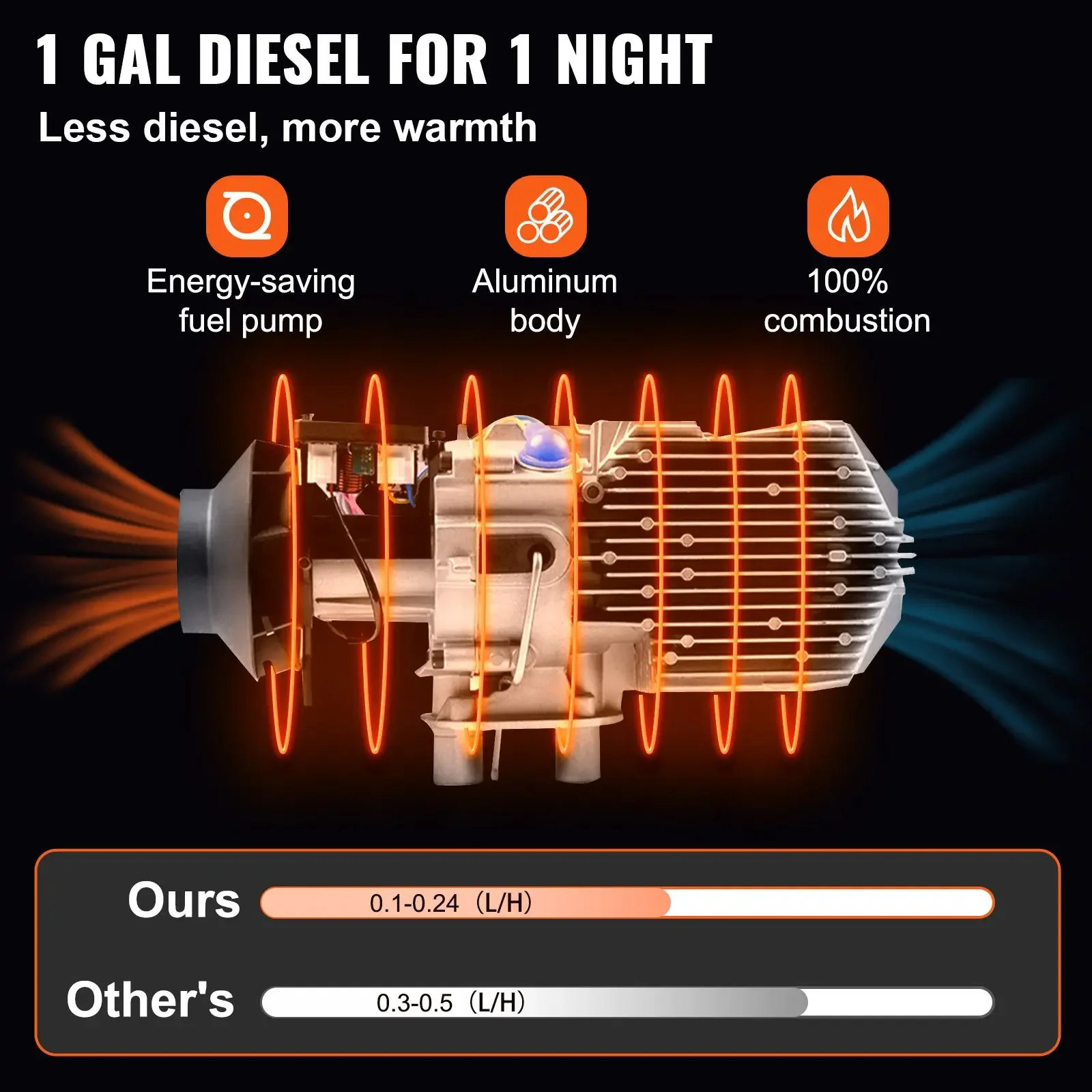 Diesel Air Heater, 8KW, 12V - detail 8
