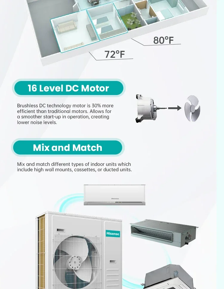 Split Air Conditioner, 18000btu, 24000btu, 36000btu, 42000btu - detail 8