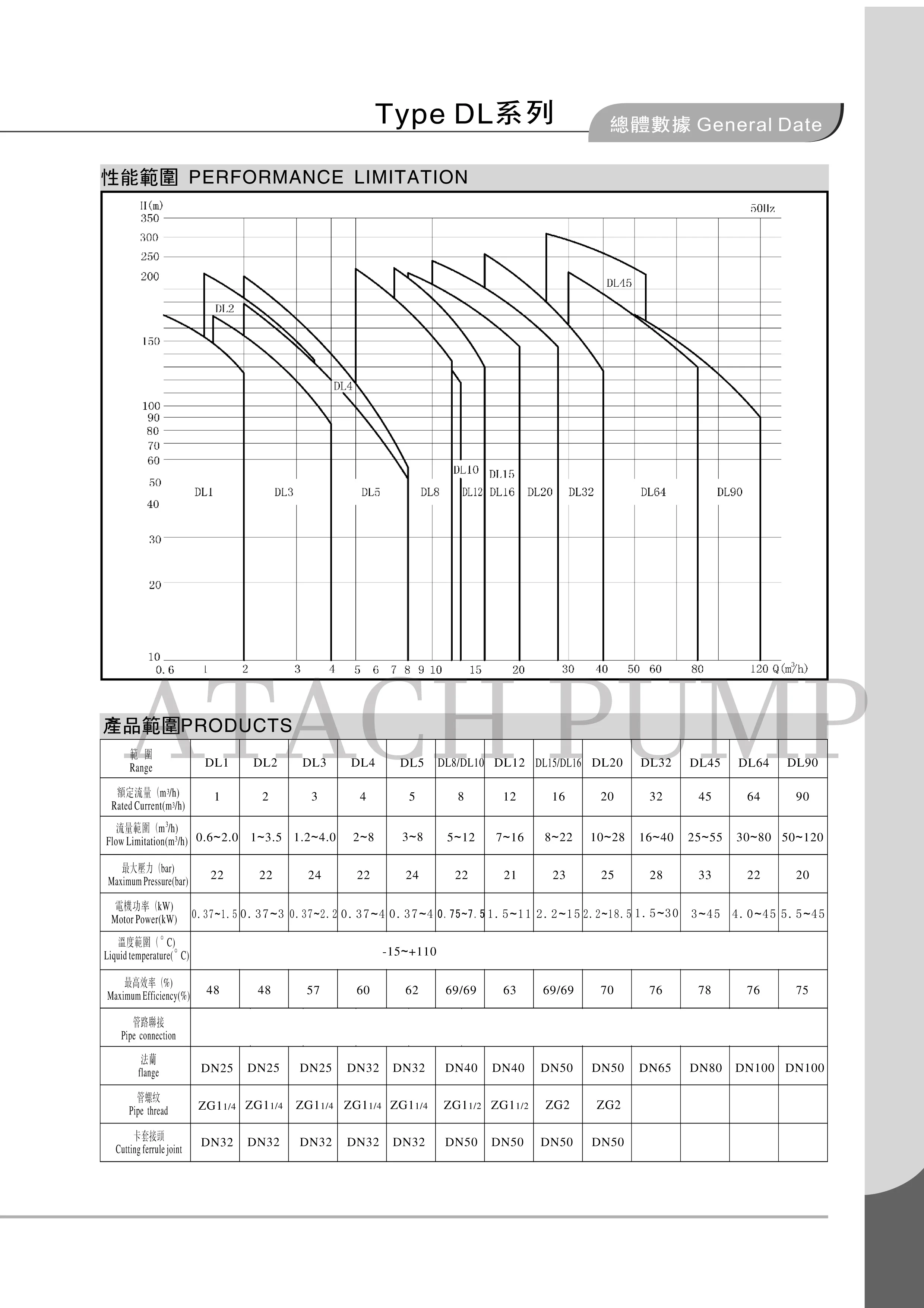 Vertical Multistage Boiler, Stainless, Steel, 304 - detail 6