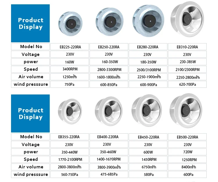 Radial Fan, 133mm-500mm, 20-950W, 230V-380V - detail 8