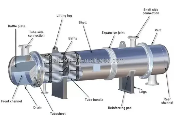 Heat Exchangers, 316L, Stainless, Steel - detail 24