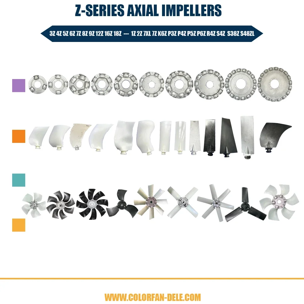 Axial Fan, Aluminium, consult the merchant, Nylon - detail 2