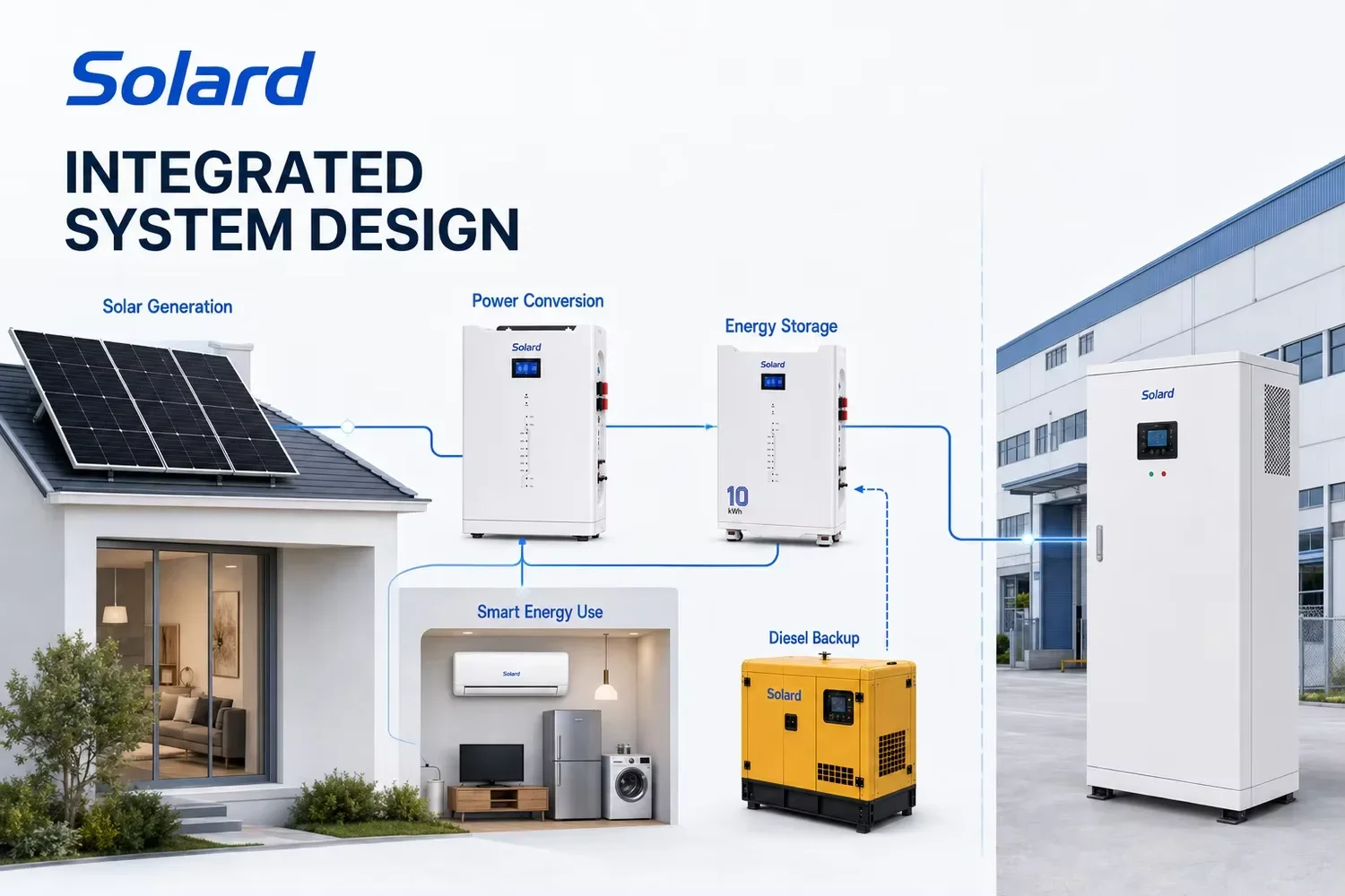 Solar Air Conditioner, 80-380V, 110-240V, 36000BTU, 3HP - detail 18